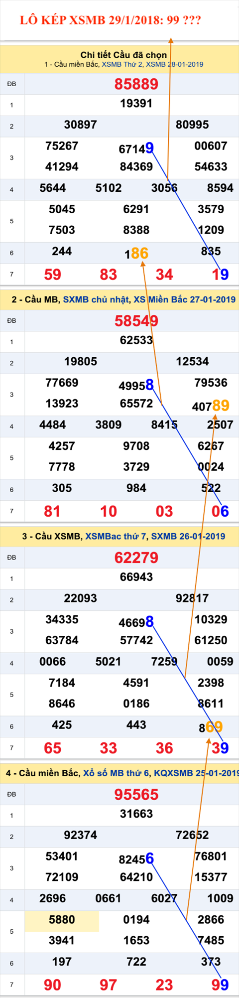An so kep thu nhi - Lo kep XSMB 29-1-2019